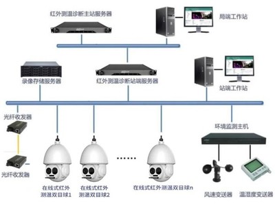 守護“世界之最”電力工程 | 高德智感紅外產品在特高壓1100KV換流站成功應用!