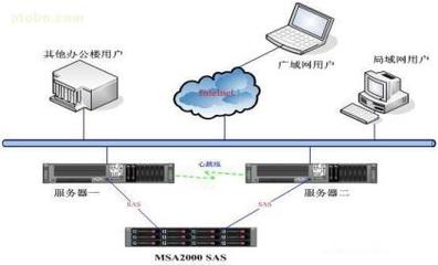 【HP MSA2000 SAS單控】AJ752A,價格,廠家,圖片,供應(yīng)商,服務(wù)器、工作站,中鐵信息計算機工程有限責(zé)任公司深圳分公司 - 產(chǎn)品庫 - 阿土伯交易網(wǎng)
