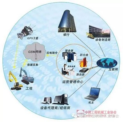 打造中國版“智能工廠” 工程機械企業在行動