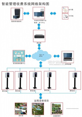 游樂(lè)場(chǎng)刷卡機(jī)安裝,海上田園收費(fèi)機(jī)廠家批發(fā) - 