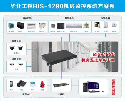 保駕火車站“中南海保鏢”基于工控機的機房監控_房產資訊-杭州搜房網