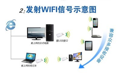 【必聯正品 廠家直銷 迷你便攜 USB接口 11N 300Mbps無線網卡】價格,廠家,圖片,無線網卡,深圳市必聯電子-
