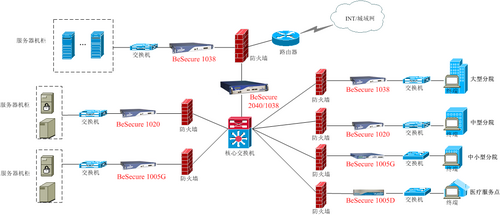 穩(wěn)捷網(wǎng)絡(luò)為醫(yī)療行業(yè)應(yīng)用安全保駕護(hù)航_商用_科技時(shí)代_新浪網(wǎng)