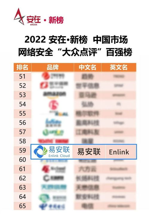 網(wǎng)安 大眾點(diǎn)評(píng) 2022中國(guó)網(wǎng)絡(luò)安全產(chǎn)品用戶(hù)調(diào)查報(bào)告 發(fā)布