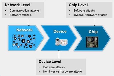 黑客把它視作回報(bào)率最高的攻擊方法,你防得住嗎? - 電子工程專(zhuān)輯