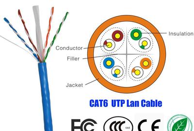 耐高溫千兆超六類網絡線（Cat6 Lan Cable）生產廠家綜合指南