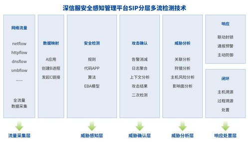 深信服EDR、CWPP、SIP三款產(chǎn)品榮獲2021賽可達(dá)優(yōu)秀產(chǎn)品獎(jiǎng)